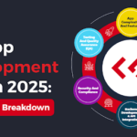 iOS App Development Cost In 2025