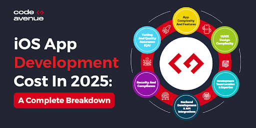 iOS App Development Cost In 2025